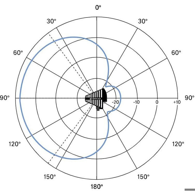 Sennheiser ADP UHF - Hochleistungs DVB-T Antenne